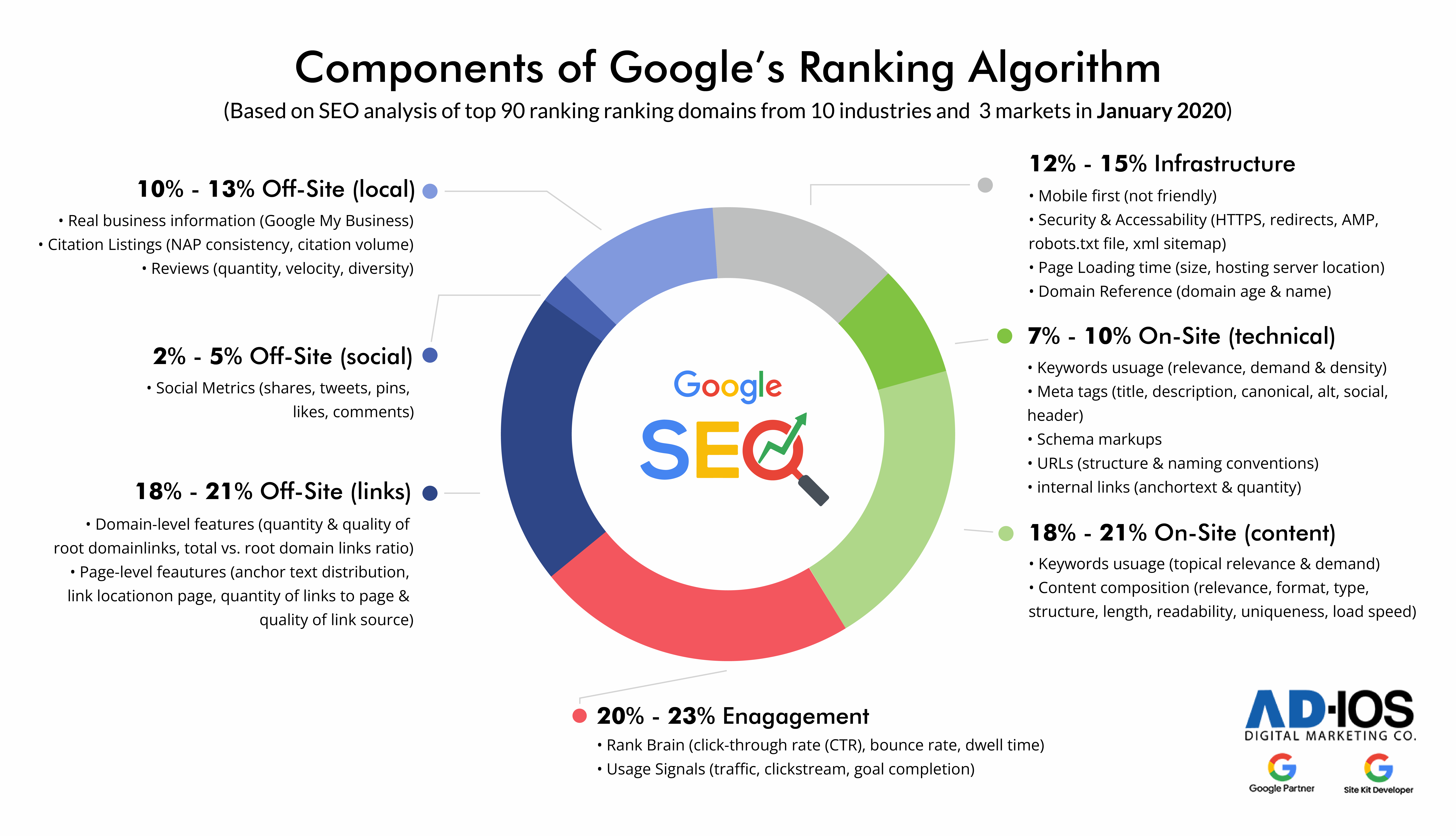 SEO Graphics