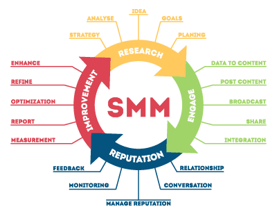 Social Media Management By-AD-IOS