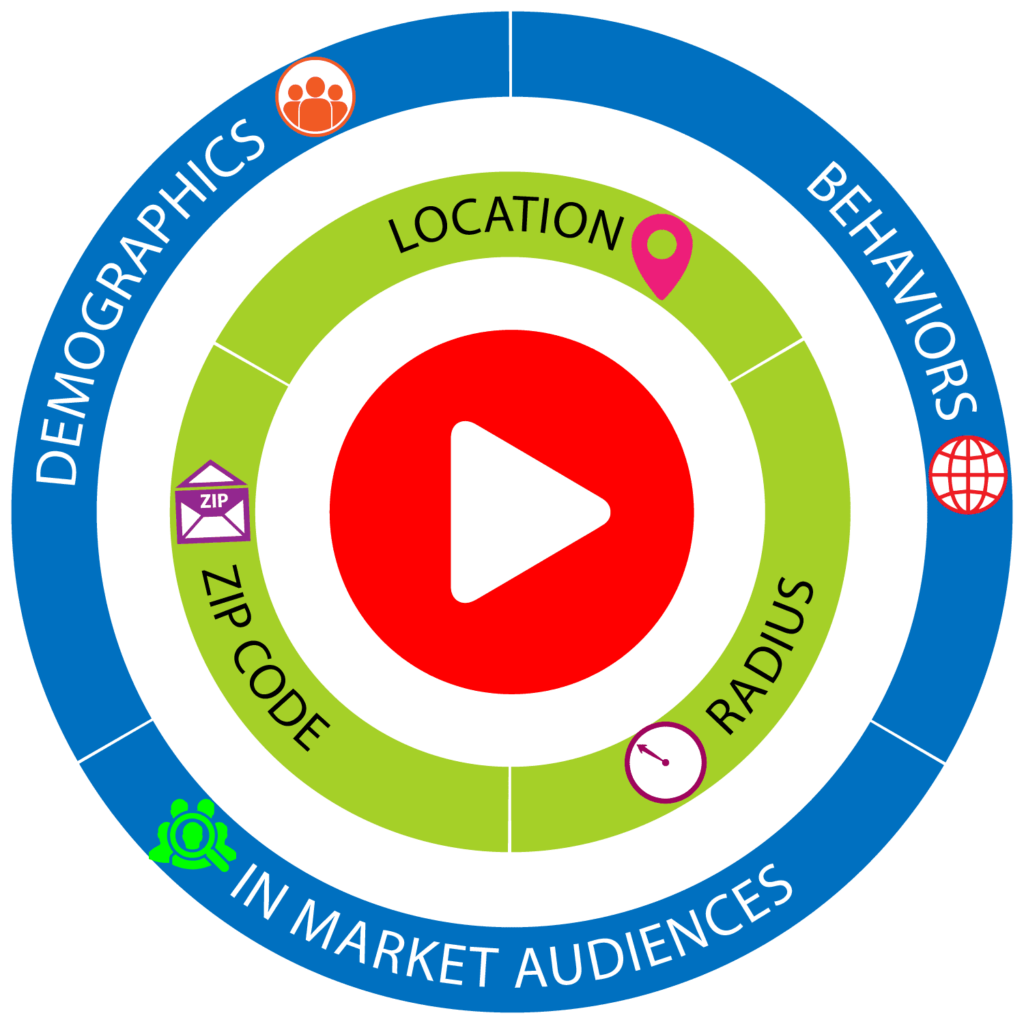 Target-Graphic